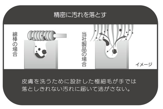 肌衛生ブラシ(10本)
