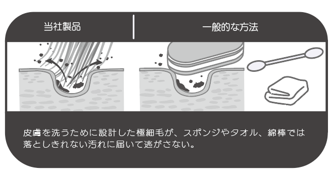 肌衛生ブラシ（50本）