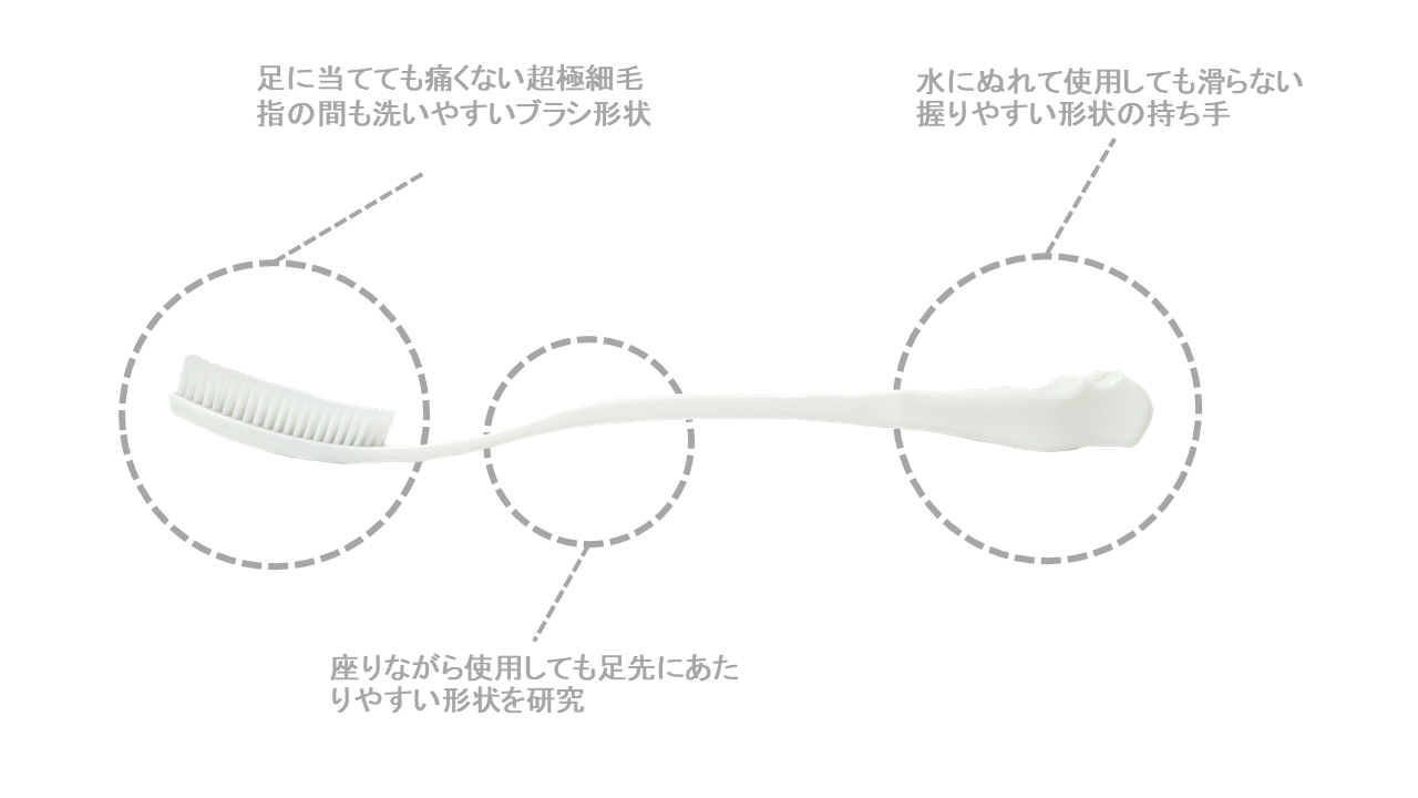 肌衛生ブラシ（10本）